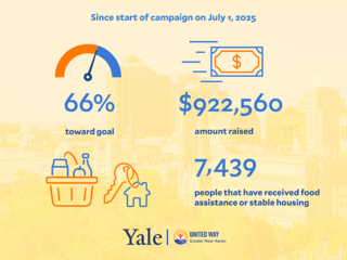 United way infographic.